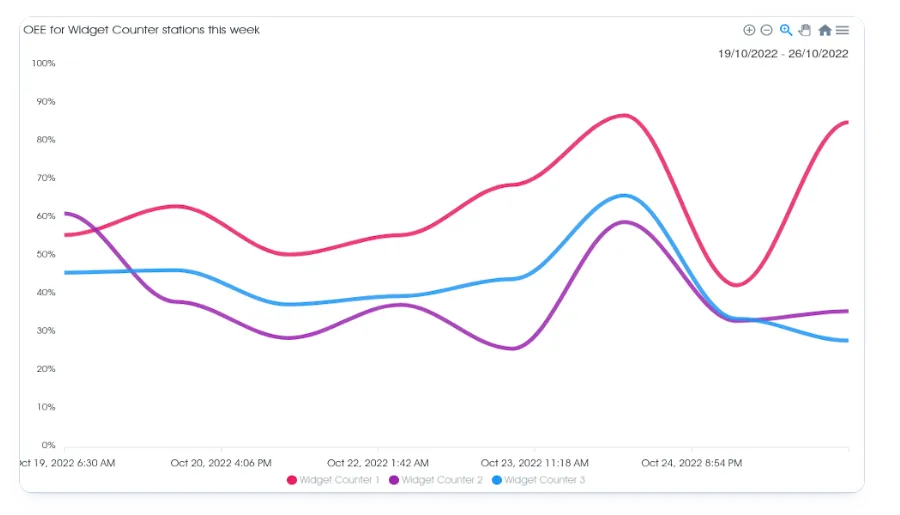 Insights Graph