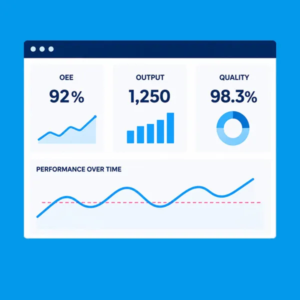 Live reporting and analytics from Motion Design, to gain real time visibility.