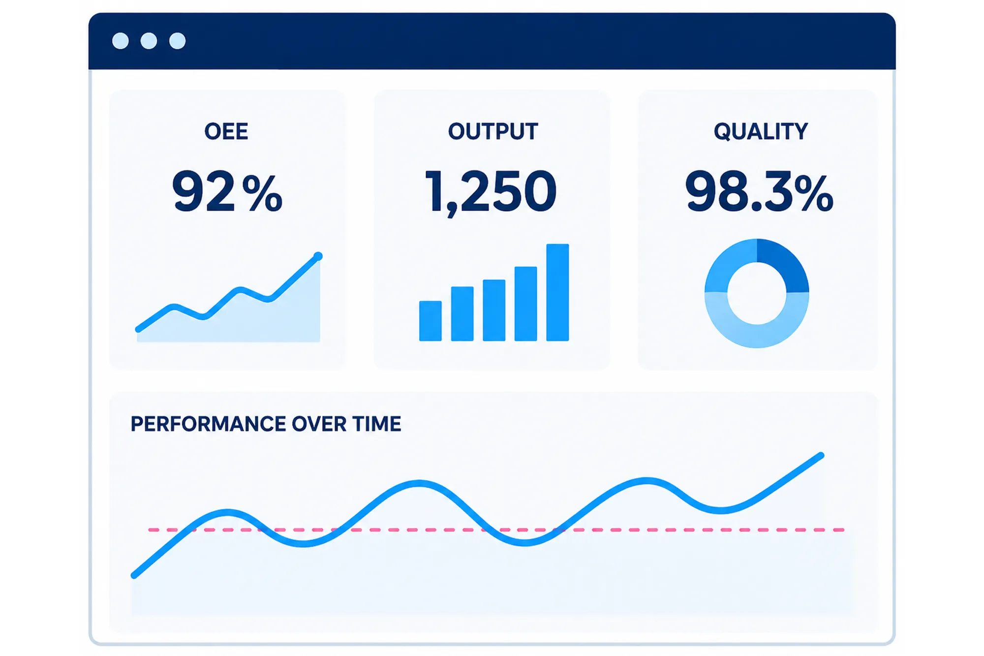 Kpis_software