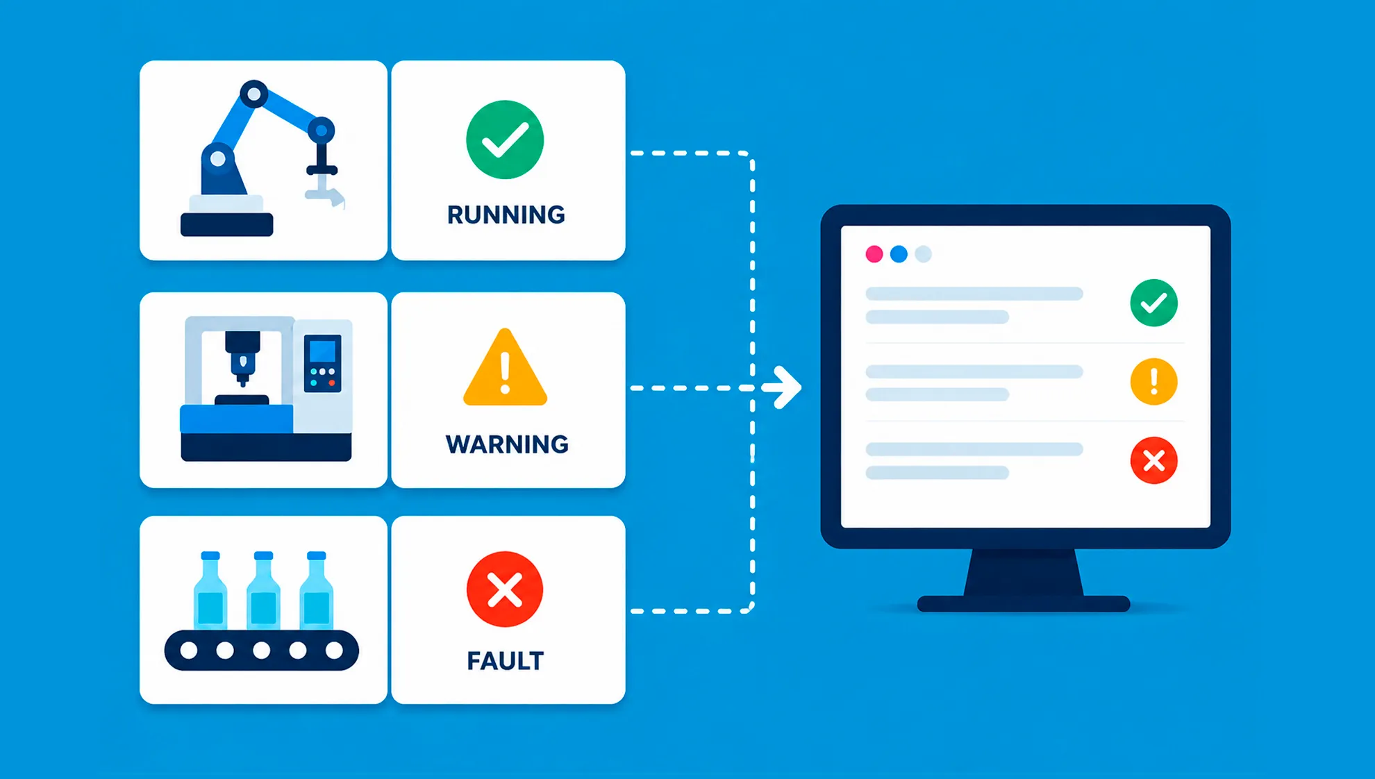 Live Machine data to diagnose faults and see production levels in real time.