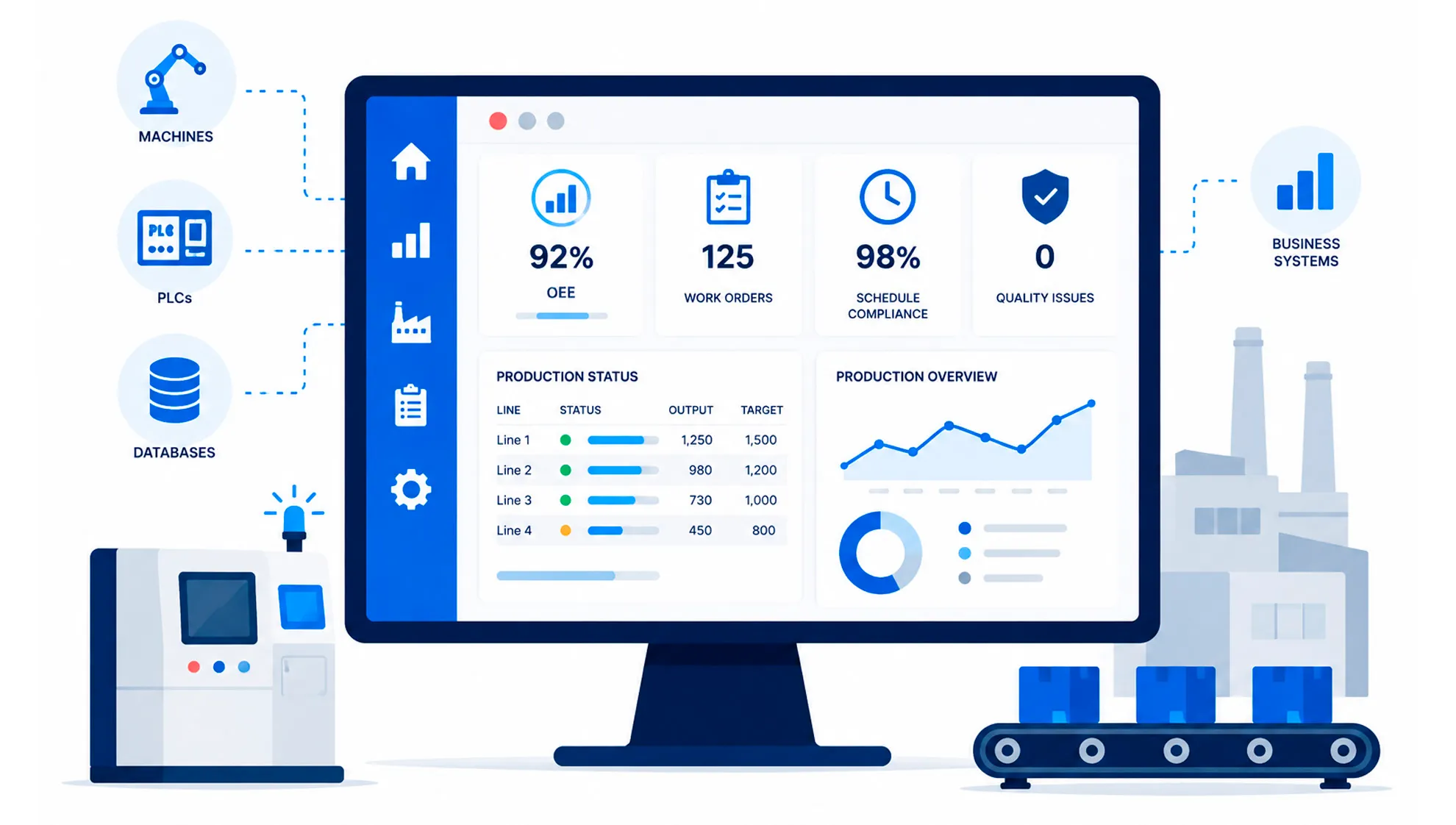 Manufacturing Execution System development tailored to businesses by Motion Design.