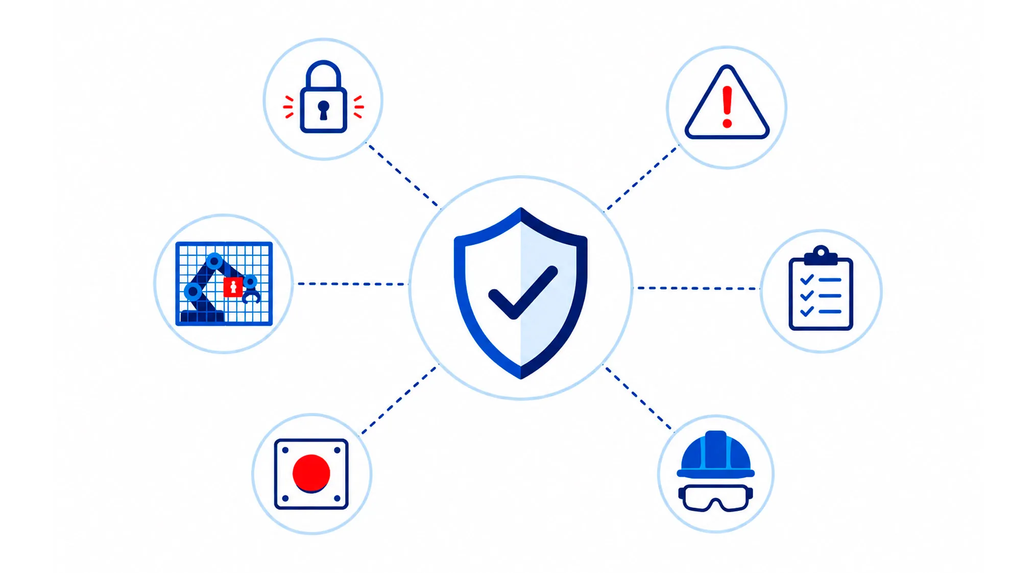 Machine safety is an important part of machine function. We can provide solutions to connect systems to protect your operators.