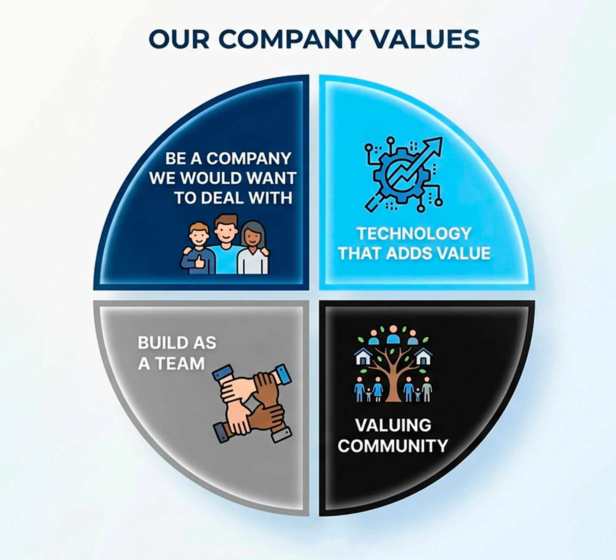 company_values
