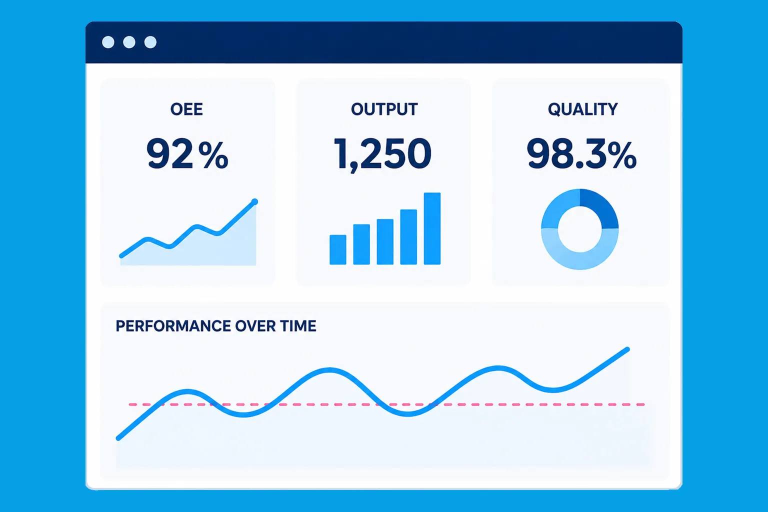 Kpis_software