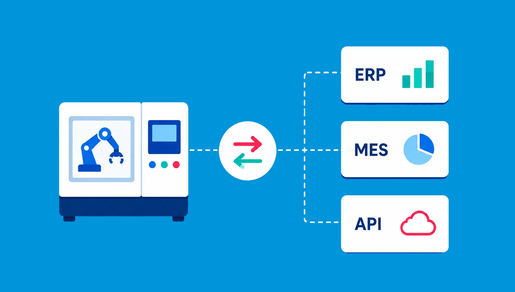 We can integrate machine with ERP, MES and LIMS systems.