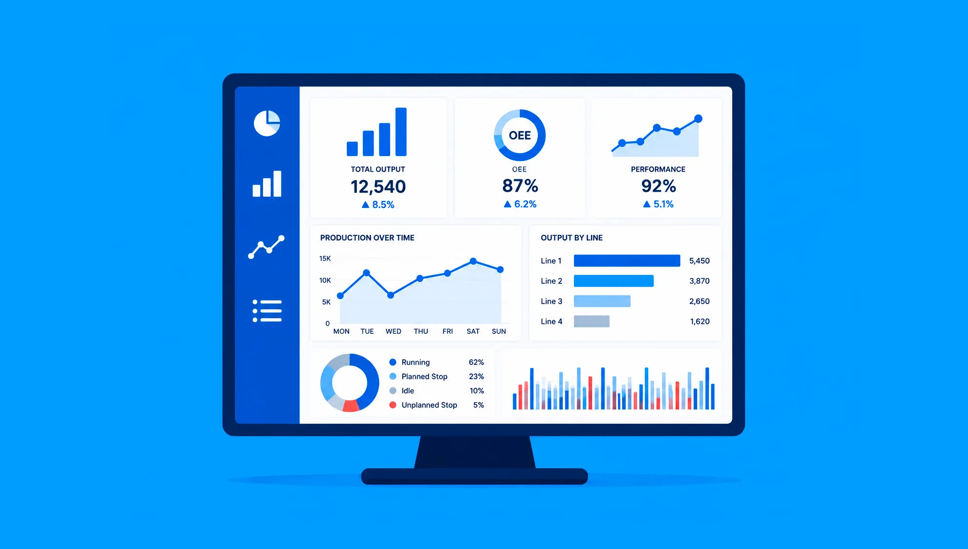 Reporting solutions from Motion design to help visibility on production lines and businesses. 